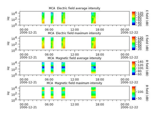 ak_h1_mca_20061221_v02.cdf.png