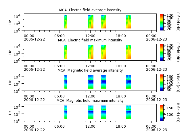 ak_h1_mca_20061222_v02.cdf.png