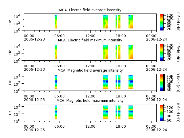 ak_h1_mca_20061223_v02.cdf.png