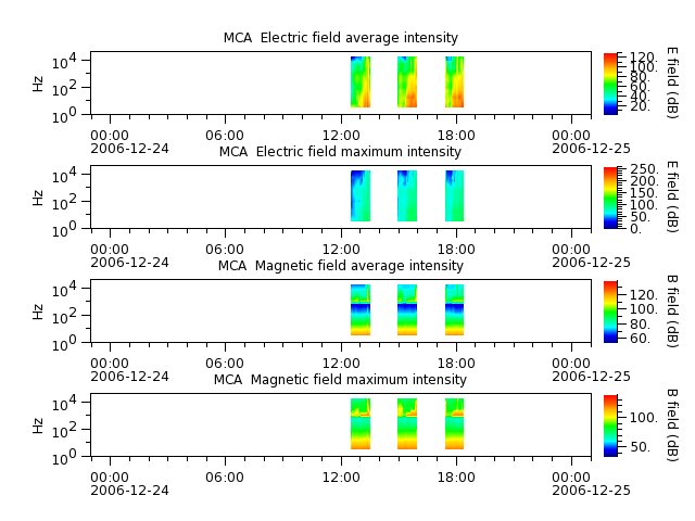 ak_h1_mca_20061224_v02.cdf.png