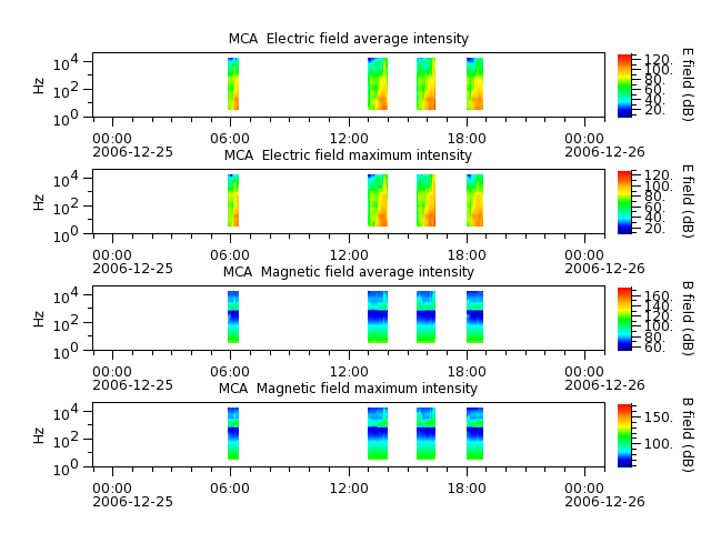ak_h1_mca_20061225_v02.cdf.png