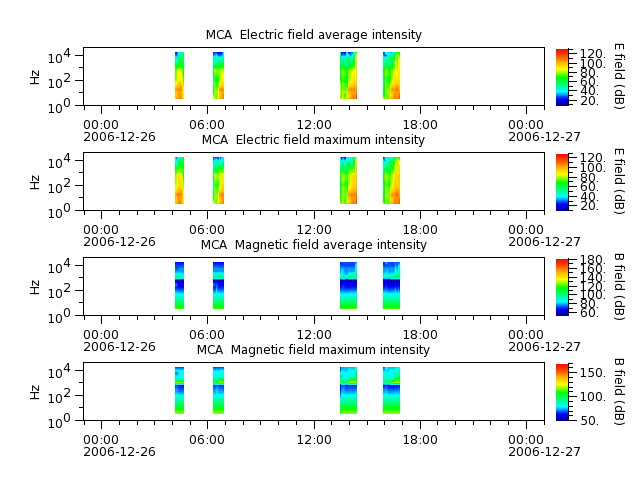 ak_h1_mca_20061226_v02.cdf.png
