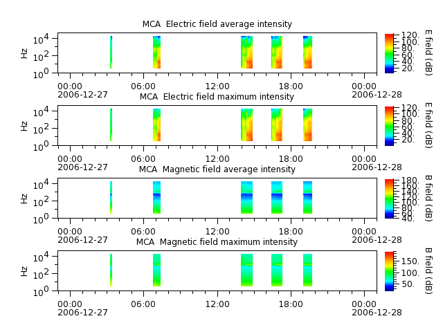 ak_h1_mca_20061227_v02.cdf.png