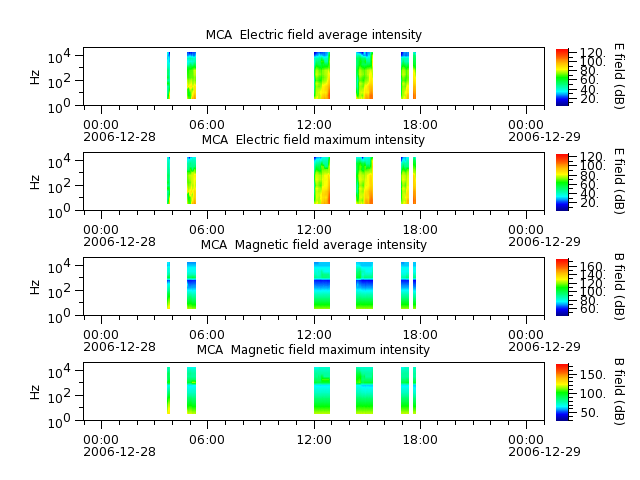 ak_h1_mca_20061228_v02.cdf.png