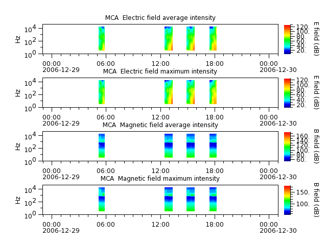 ak_h1_mca_20061229_v02.cdf.png