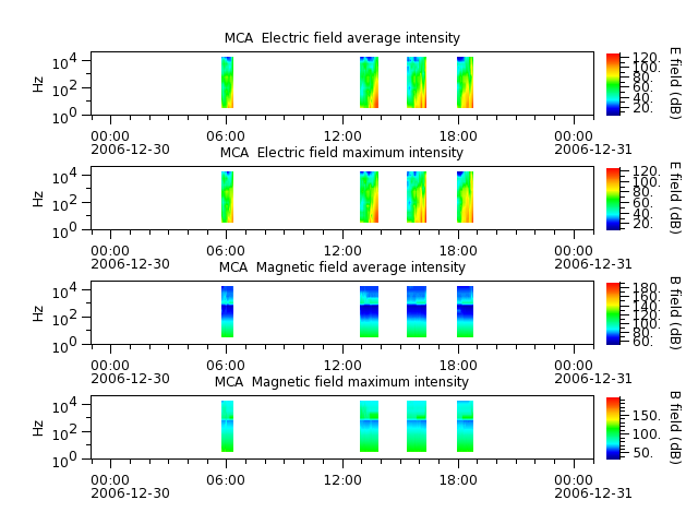 ak_h1_mca_20061230_v02.cdf.png