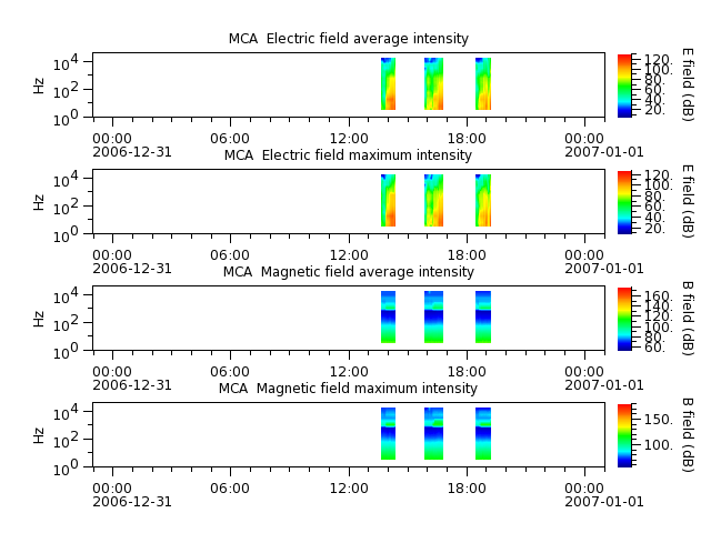 ak_h1_mca_20061231_v02.cdf.png