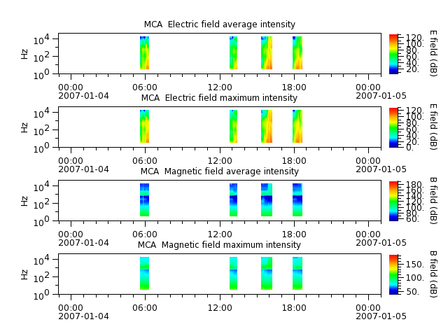 ak_h1_mca_20070104_v02.cdf.png
