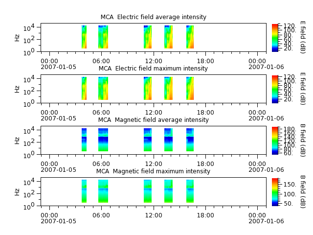 ak_h1_mca_20070105_v02.cdf.png