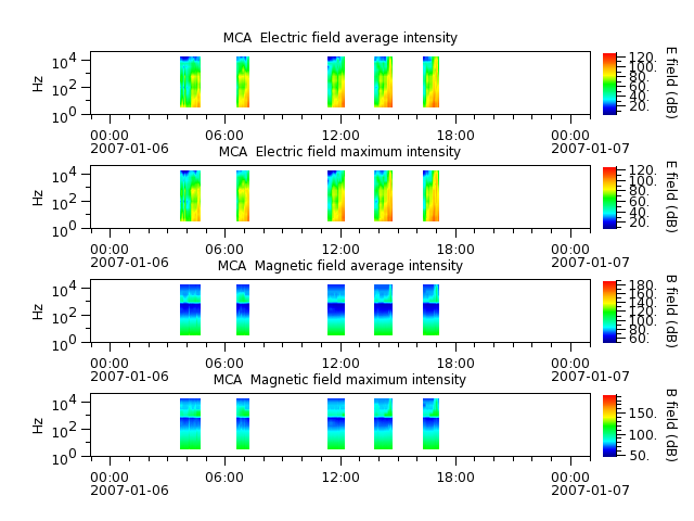 ak_h1_mca_20070106_v02.cdf.png