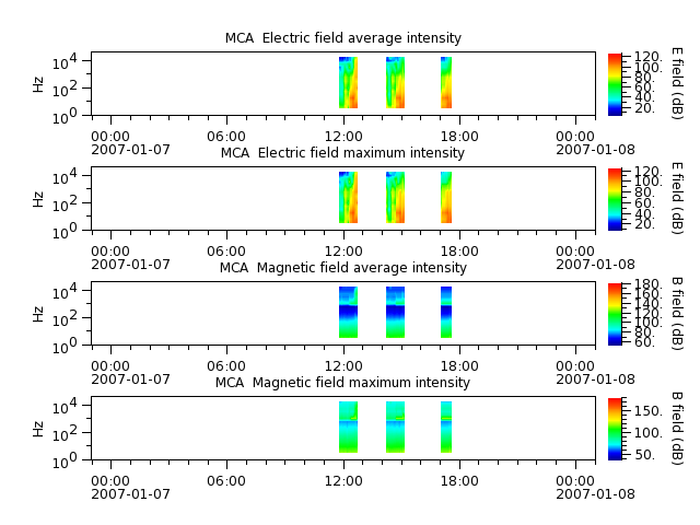 ak_h1_mca_20070107_v02.cdf.png