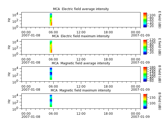 ak_h1_mca_20070108_v02.cdf.png