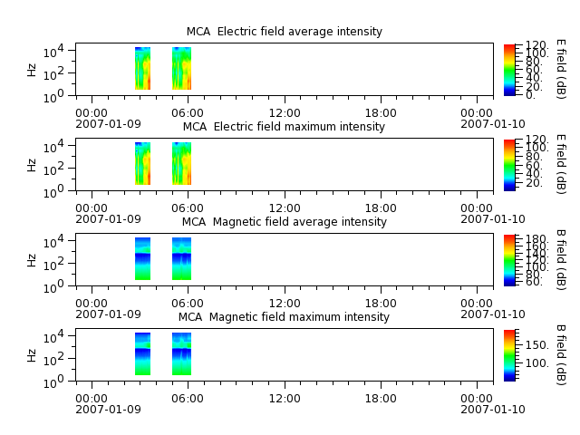 ak_h1_mca_20070109_v02.cdf.png