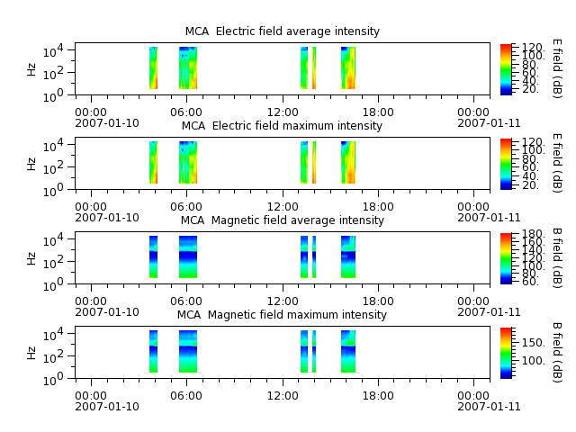 ak_h1_mca_20070110_v02.cdf.png