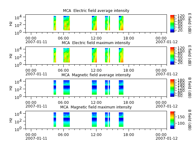 ak_h1_mca_20070111_v02.cdf.png