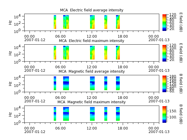 ak_h1_mca_20070112_v02.cdf.png