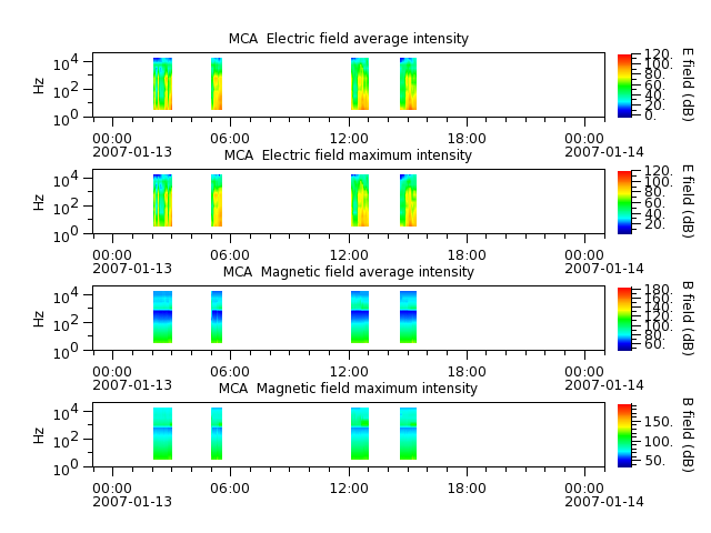 ak_h1_mca_20070113_v02.cdf.png