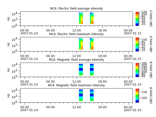 ak_h1_mca_20070114_v02.cdf.png