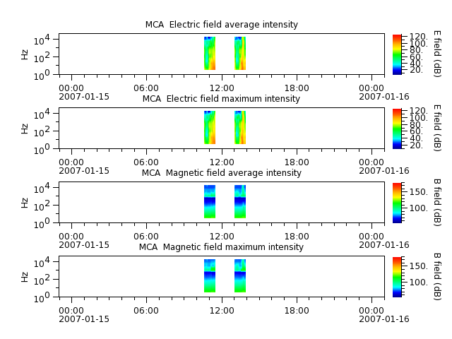 ak_h1_mca_20070115_v02.cdf.png