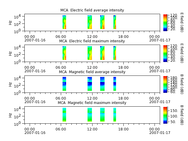 ak_h1_mca_20070116_v02.cdf.png
