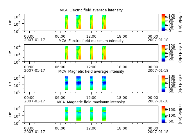 ak_h1_mca_20070117_v02.cdf.png
