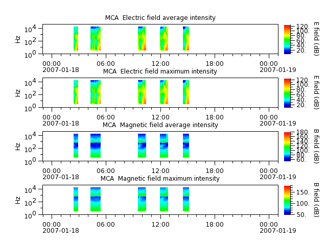 ak_h1_mca_20070118_v02.cdf.png