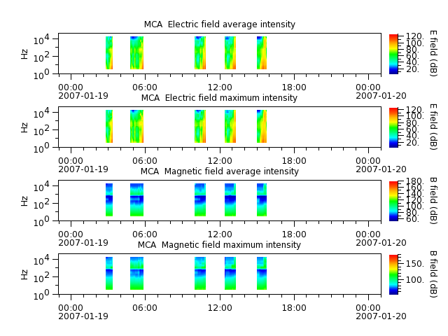 ak_h1_mca_20070119_v02.cdf.png