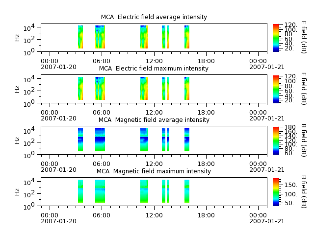 ak_h1_mca_20070120_v02.cdf.png