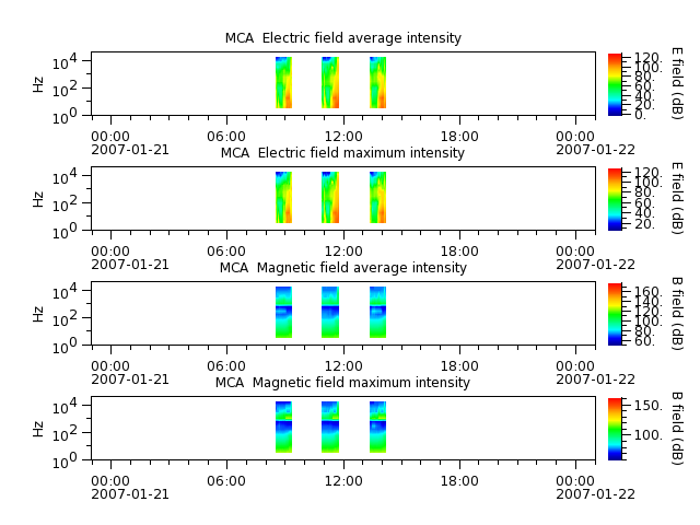 ak_h1_mca_20070121_v02.cdf.png