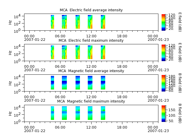 ak_h1_mca_20070122_v02.cdf.png