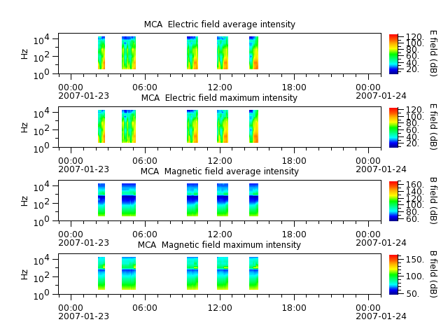 ak_h1_mca_20070123_v02.cdf.png