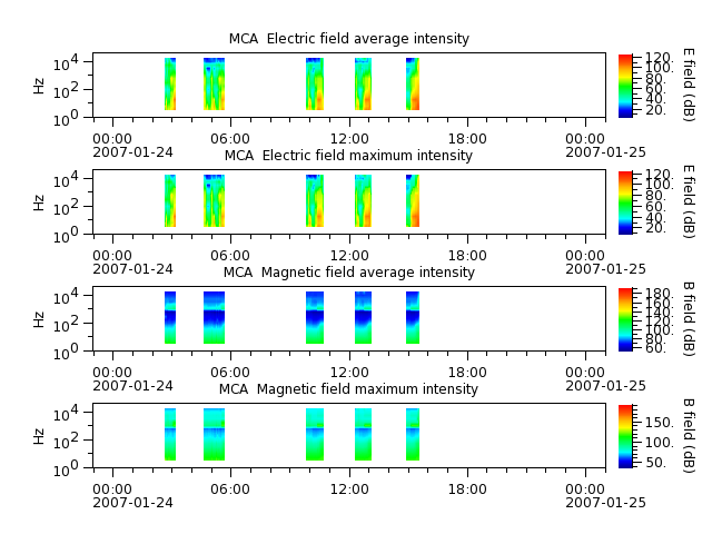 ak_h1_mca_20070124_v02.cdf.png