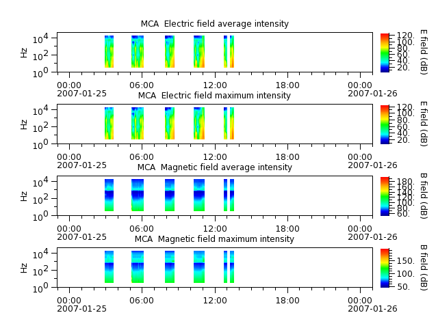 ak_h1_mca_20070125_v02.cdf.png