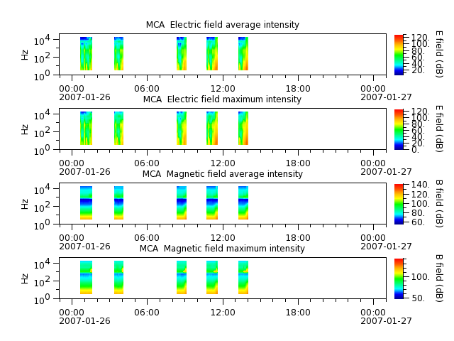 ak_h1_mca_20070126_v02.cdf.png