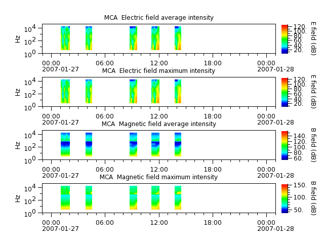 ak_h1_mca_20070127_v02.cdf.png