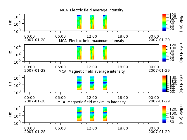 ak_h1_mca_20070128_v02.cdf.png