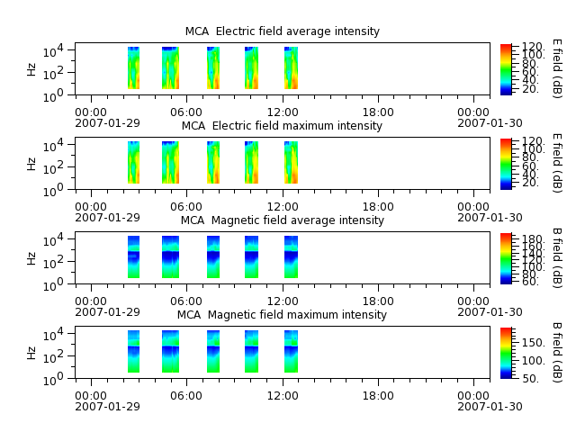 ak_h1_mca_20070129_v02.cdf.png