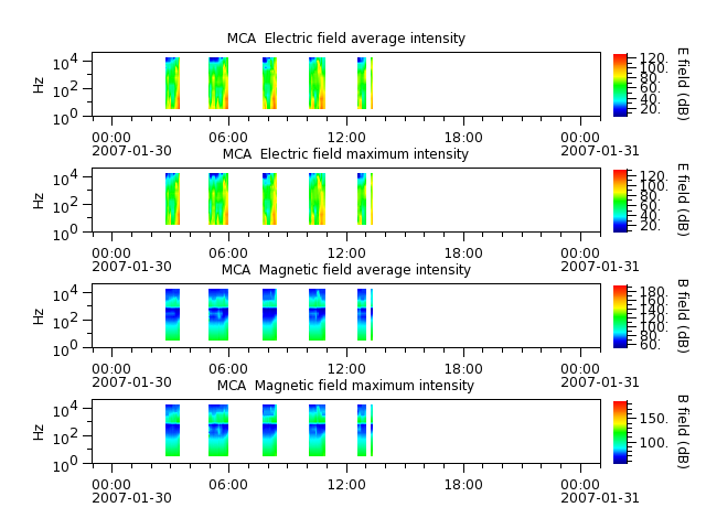 ak_h1_mca_20070130_v02.cdf.png