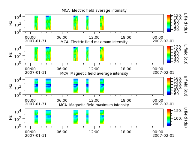 ak_h1_mca_20070131_v02.cdf.png