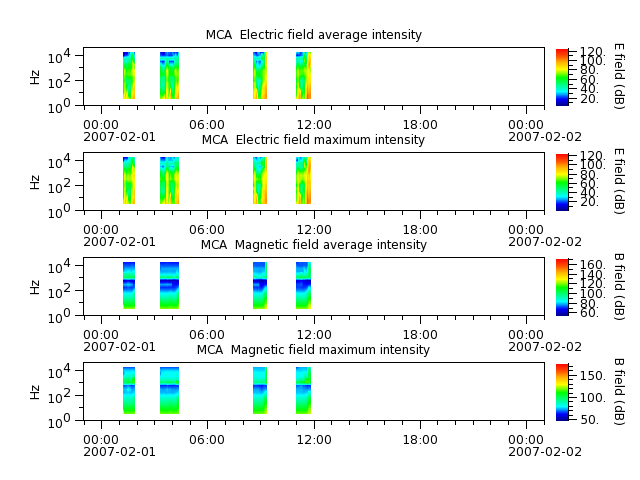 ak_h1_mca_20070201_v02.cdf.png