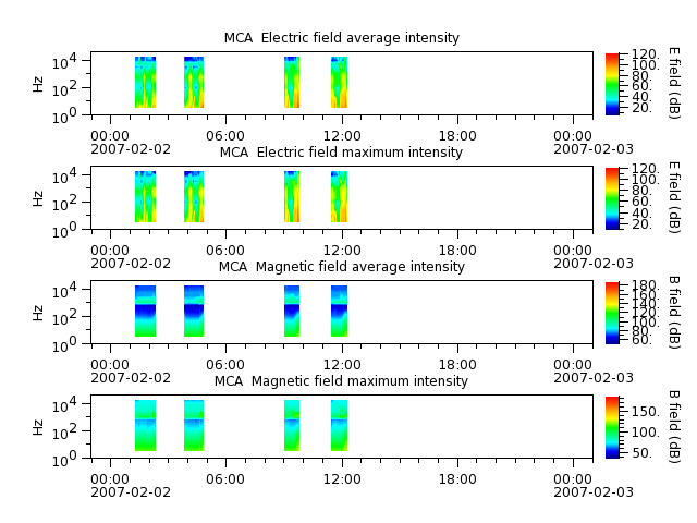 ak_h1_mca_20070202_v02.cdf.png
