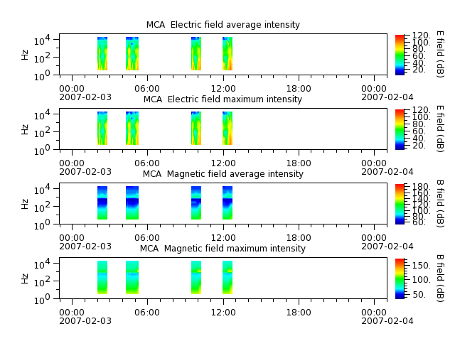 ak_h1_mca_20070203_v02.cdf.png