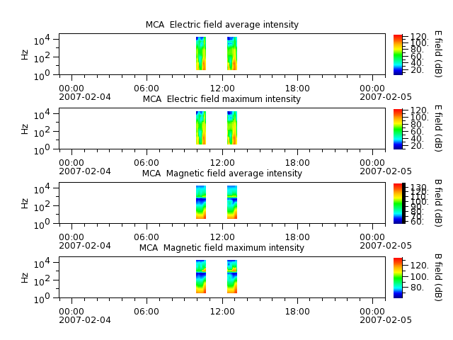 ak_h1_mca_20070204_v02.cdf.png