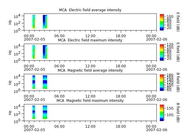 ak_h1_mca_20070205_v02.cdf.png