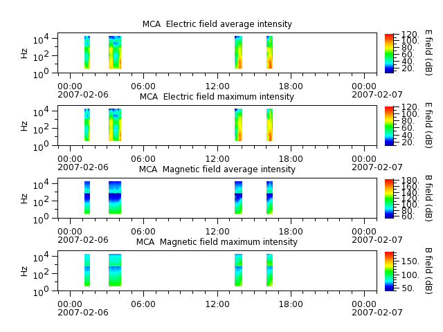 ak_h1_mca_20070206_v02.cdf.png