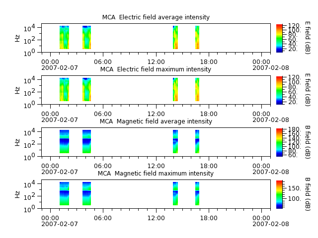 ak_h1_mca_20070207_v02.cdf.png