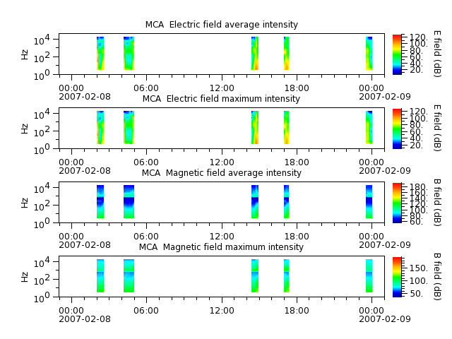 ak_h1_mca_20070208_v02.cdf.png