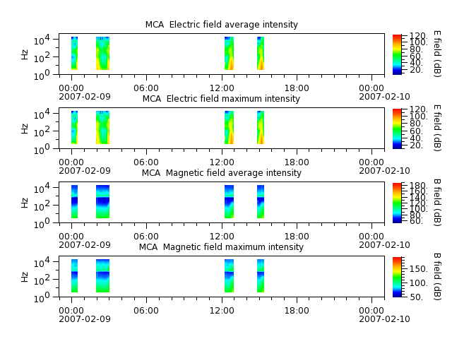 ak_h1_mca_20070209_v02.cdf.png