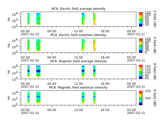 ak_h1_mca_20070210_v02.cdf.png