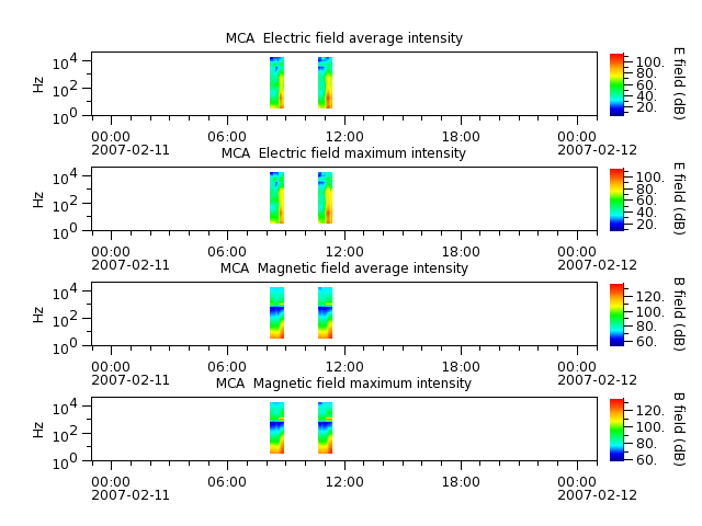 ak_h1_mca_20070211_v02.cdf.png